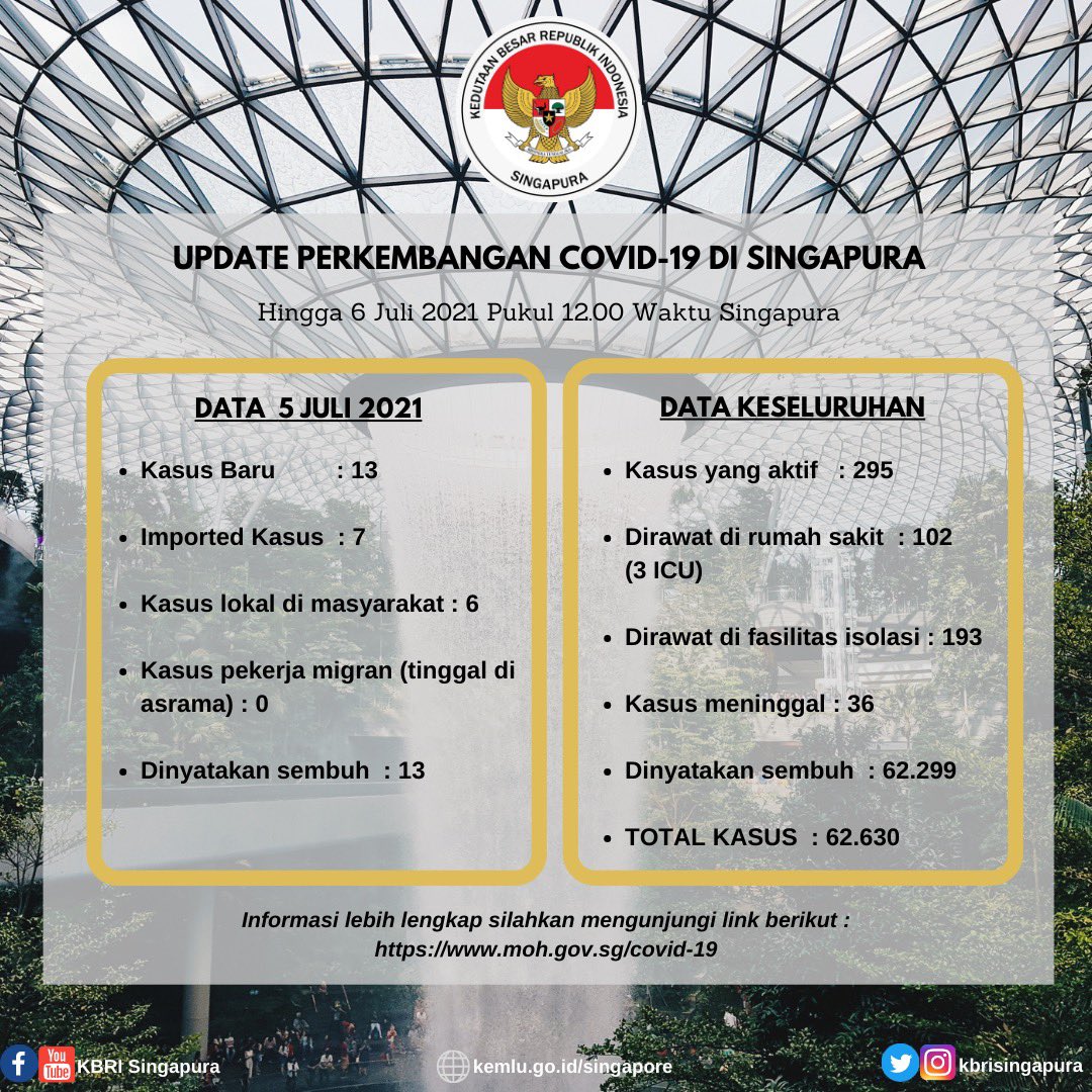 Indonesian Embassy Singapore Kbrisingapura Twitter Indonesian Embassy Singapore Kbrisingapura Twitter