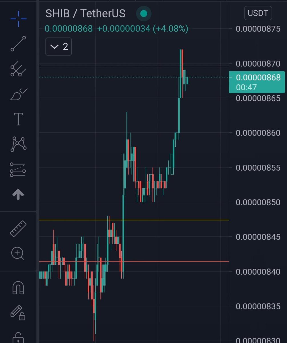 army_shiba's tweet photo. WOW $SHIB! 🐶🔥🔥 https://t.co/wMhMIwqUCC