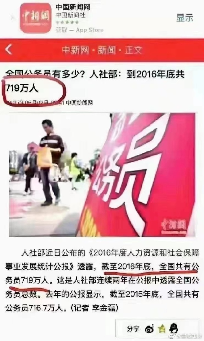 zhu0588's tweet photo. @宣城知府
十八大以来，中国共查处了408.9万违纪违法人员，全国公务员共719万。
这2条信息，你怎么看？ https://t.co/AvNoCH34AF
