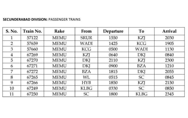 rlyhydka's tweet photo. @SCRailwayIndia  planning to start various passenger trains/MEMU/DEMU in @drmsecunderabad @drmgtl Rail division. However still there is no news from @DrmSolapur @SolapurSr @Central_Railway @GM_CRly @RailMinIndia 
67249/50 SC-CT MEMU extended till #Kalaburagi https://t.co/ixZcoDV5el