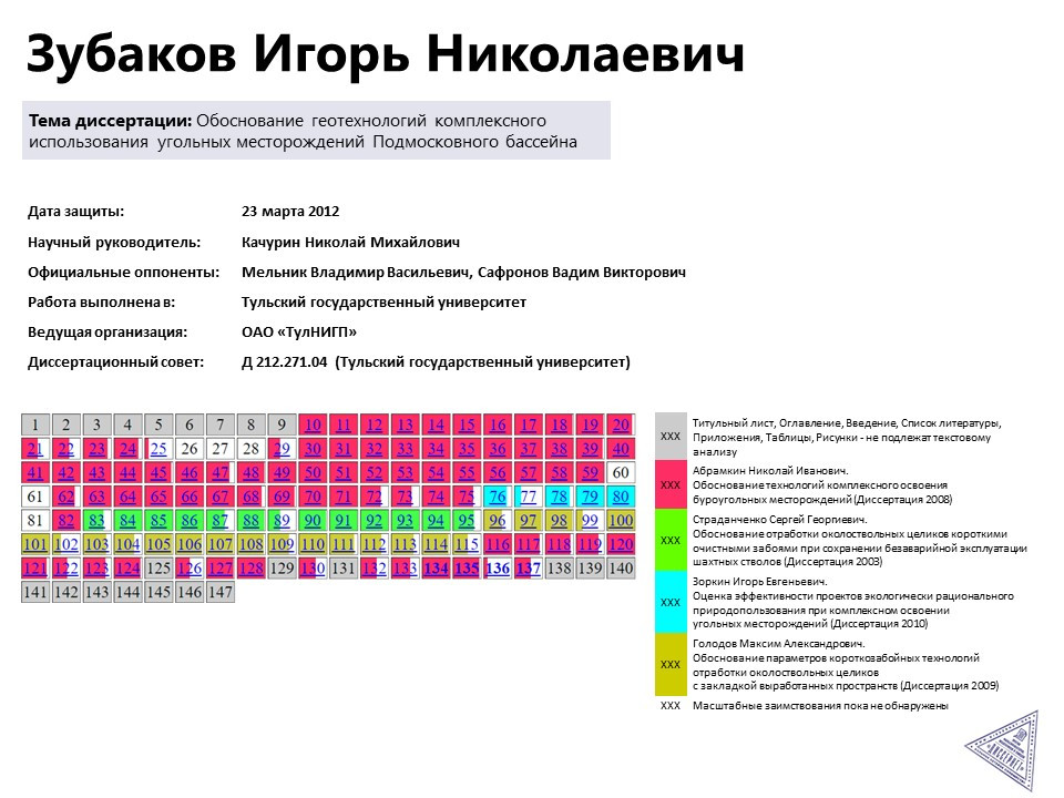 Тулгу даты. Маркетинг тулгу.