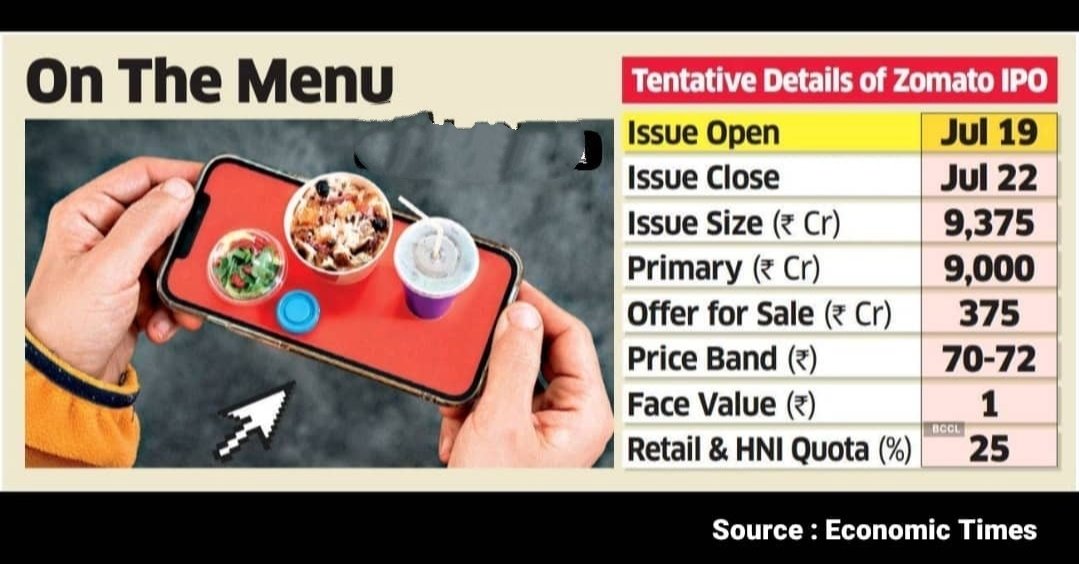 ipoji_'s tweet photo. Tentative Details

#Zomato IPO expected in Second Half of July

Company is yet to File RHP.

Last Heard GMP 15-18

Are you Excited for Zomato IPO??

#ipo #ipoji #zomatoipo #paytmipo #cleanscience #grinfra https://t.co/1DgG3FA19q