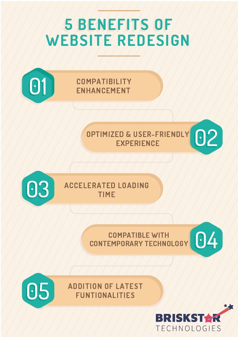 briskstar's tweet photo. Benefits Of Website Redesign

#webdesign #webdesigner #redesigning #compatibility #enhancement #userfriendly #accelerate #speedoptimization #addfunctionality #software #briskstar #briskstartech https://t.co/imODx7N66m