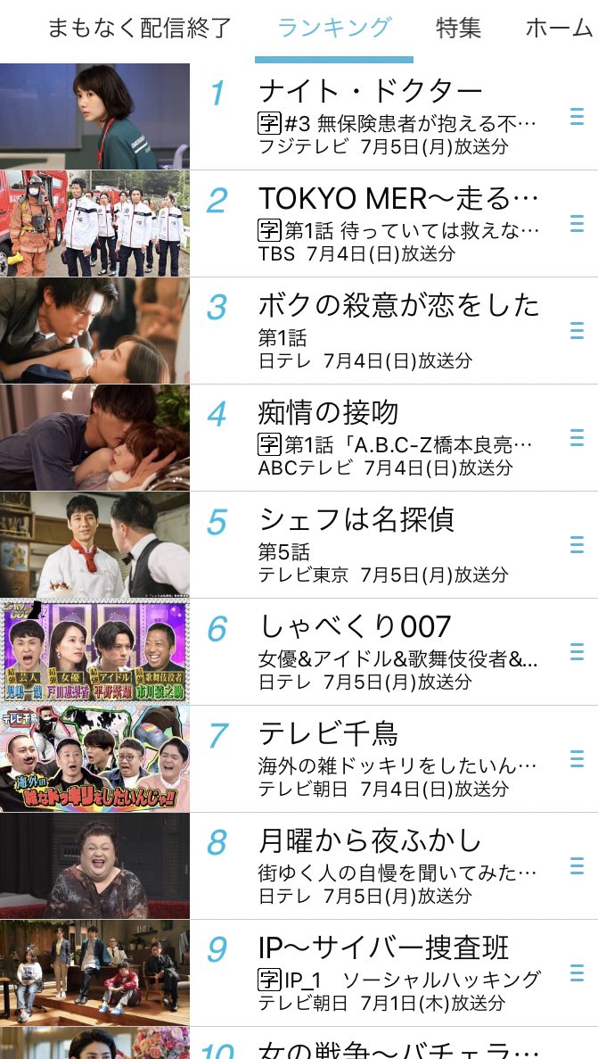テレビ 視聴率 Tverランキング على تويتر Tver ランキング 現在時点での1位は ナイトドクター バラエティ1位は しゃべくり007 千鳥の鬼レンチャン や 情熱大陸 などもトップ30にランクイン テレビ 視聴率 Tverランキング على تويتر Tver ランキング 現在時点での1位は ナイトドクター バラエティ1位は しゃべくり007 千鳥の鬼レンチャン や 情熱大陸 などもトップ30にランクイン