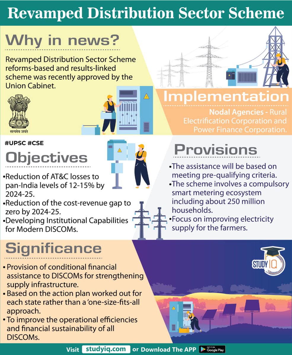 upsciq's tweet photo. #Revamped #Distribution Sector #Scheme 

#distributionsector #upsc #cse #whyinnews https://t.co/PsArKcstlS