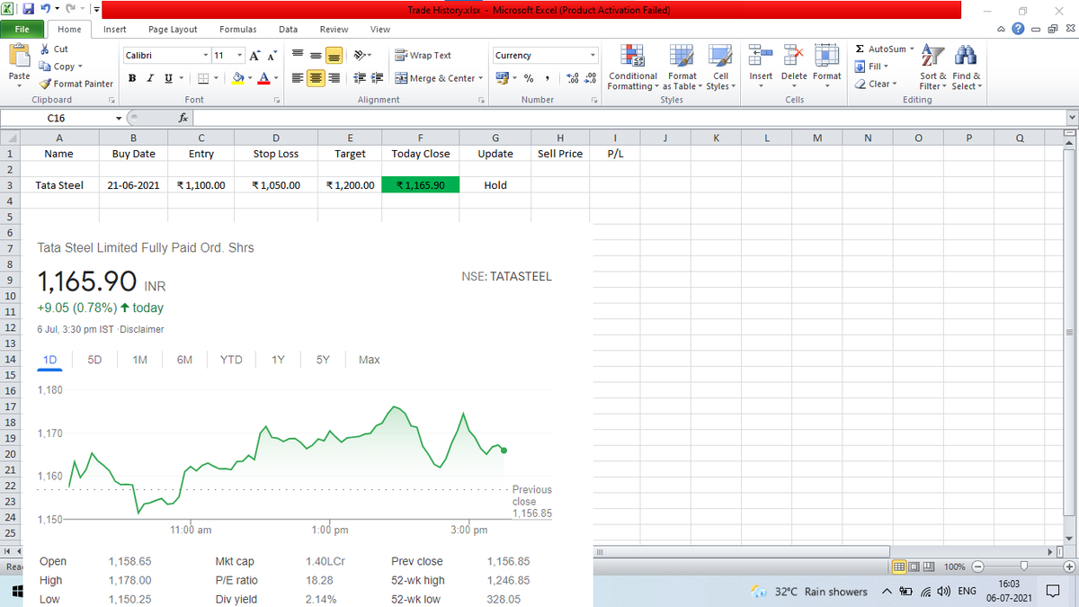 RkTrading47's tweet photo. Tata Steel Moves up more than 1% and its goes near to our target , please hold for target and we book profit like deepak nitrite . #trading #stockmarket #stocknews #rktrading https://t.co/owPpNKZYGQ