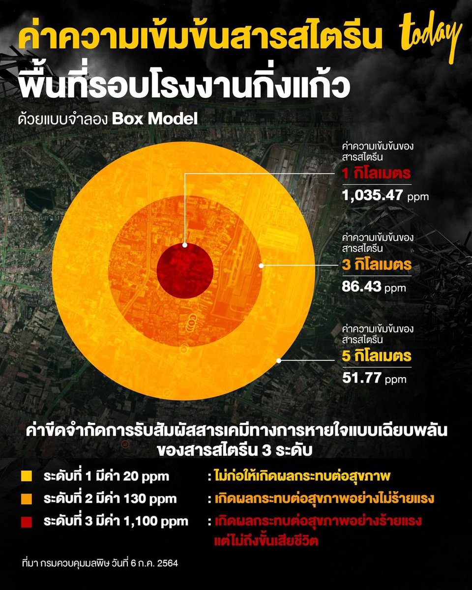 beewaybee's tweet photo. ใครกลับเข้าไปที่พัก อพยพออกมาก่อนนะคะ ระวังอย่าให้โดนฝนด้วยนะ กลัวว่าจะเป็นฝนกรด ทำให้ระคายเคืองผิวหนังได้ค่ะ  #โรงงานกิ่งเเก้วไฟไหม้ https://t.co/1TIzmCCzLq