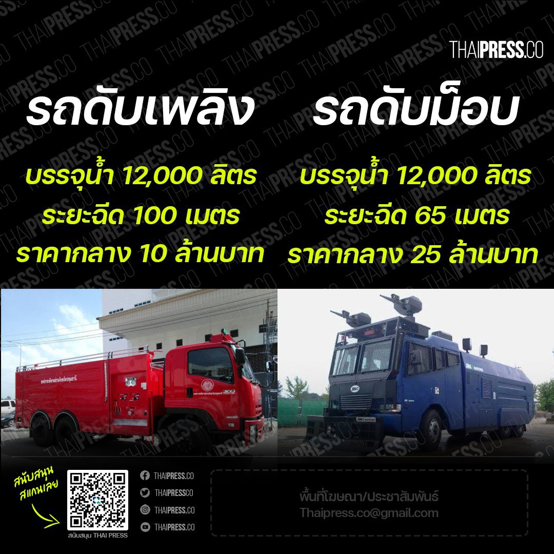 ppjm_1395's tweet photo. ไอรัฐเหี้ย มึงบริหารเหี้ย สันดานเหี้ย หน้าด้านเห็นแก่ตัว ภาษีที่จ่ายพวกกูไม่ได้ให้มึงเอาไปบำเรอตัวเองหรือพวกไอษัตริย์ มึงควรเอามาช่วยประชาชน ซื้อรถไล่ม็อบความคิดควายๆเสียเงินในส่วนที่ไม่ควรเสีย ถ้ามึงบริหารดีใครเค้าจะมึง ไอชาติหมา #โรงงานกิ่งเเก้วไฟไหม้ https://t.co/LpYPreg5ai