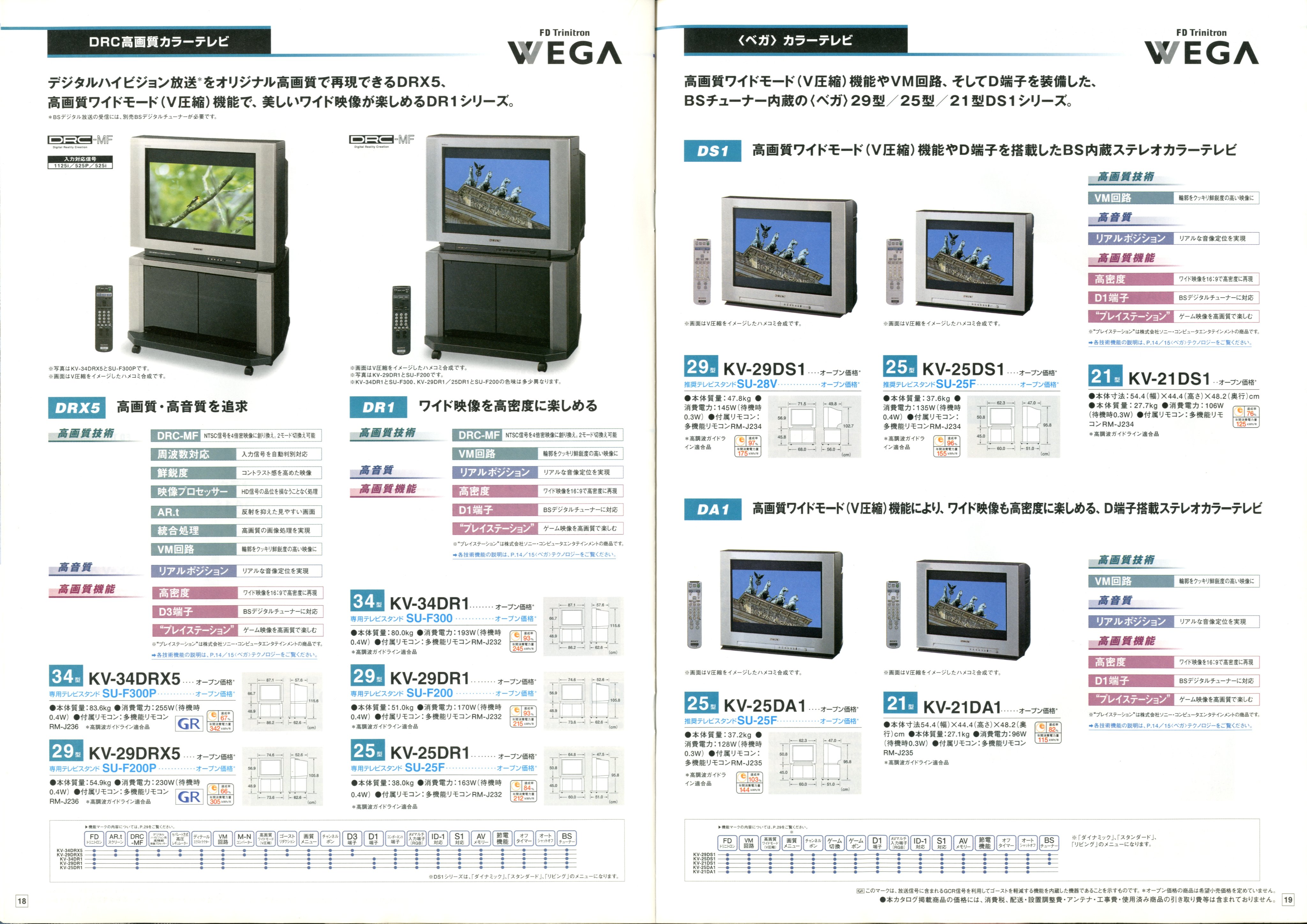 ソニー 説明書 赤い トリニトロン テレビ KV-25DS65 KV-29DS65 ソニー 説明書 赤い トリニトロン テレビ KV-25DS65 KV-29DS65