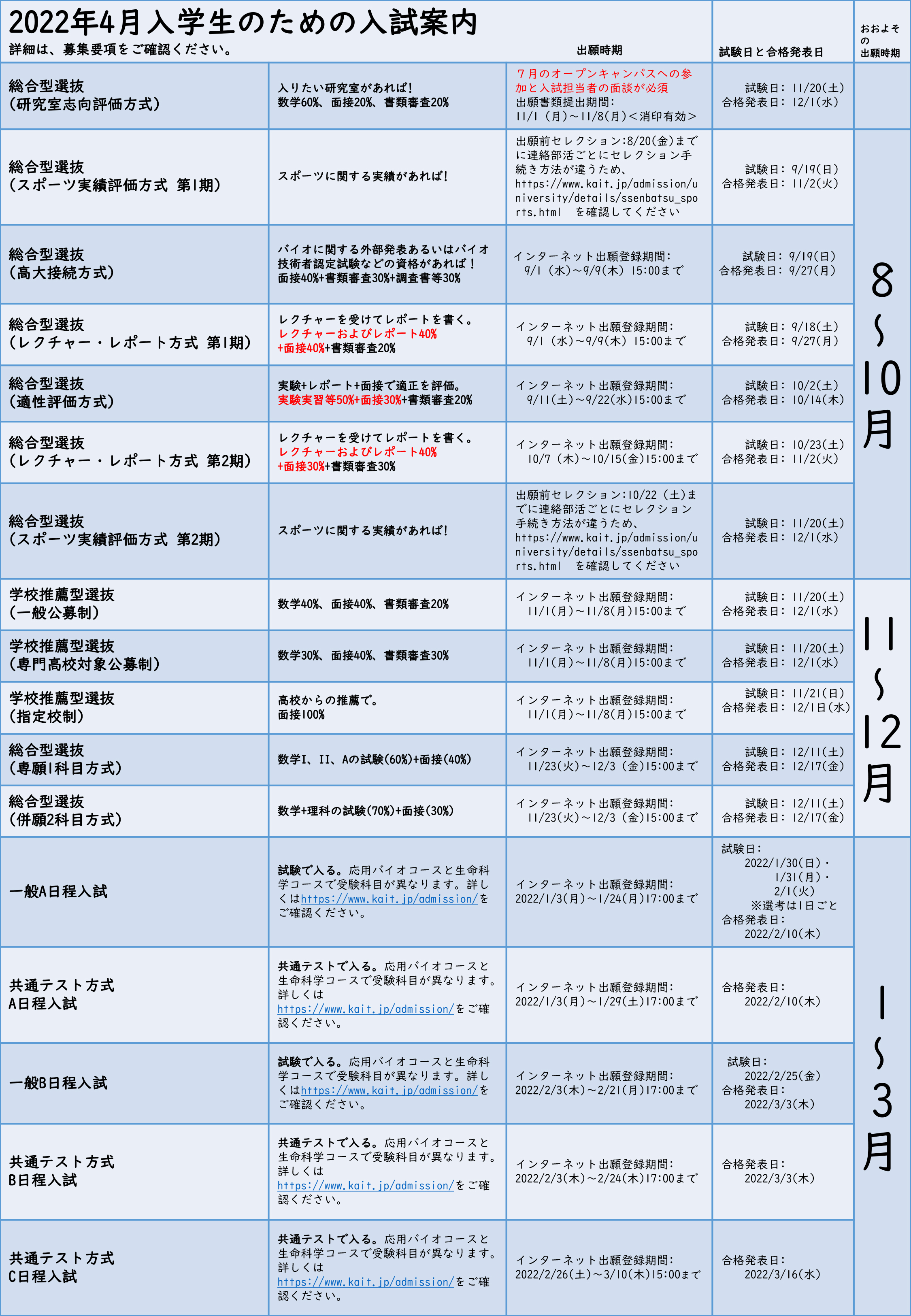 神奈川工科大学 (2005年版 大学入試シリーズ) 71PFDl+QbKL.jpg