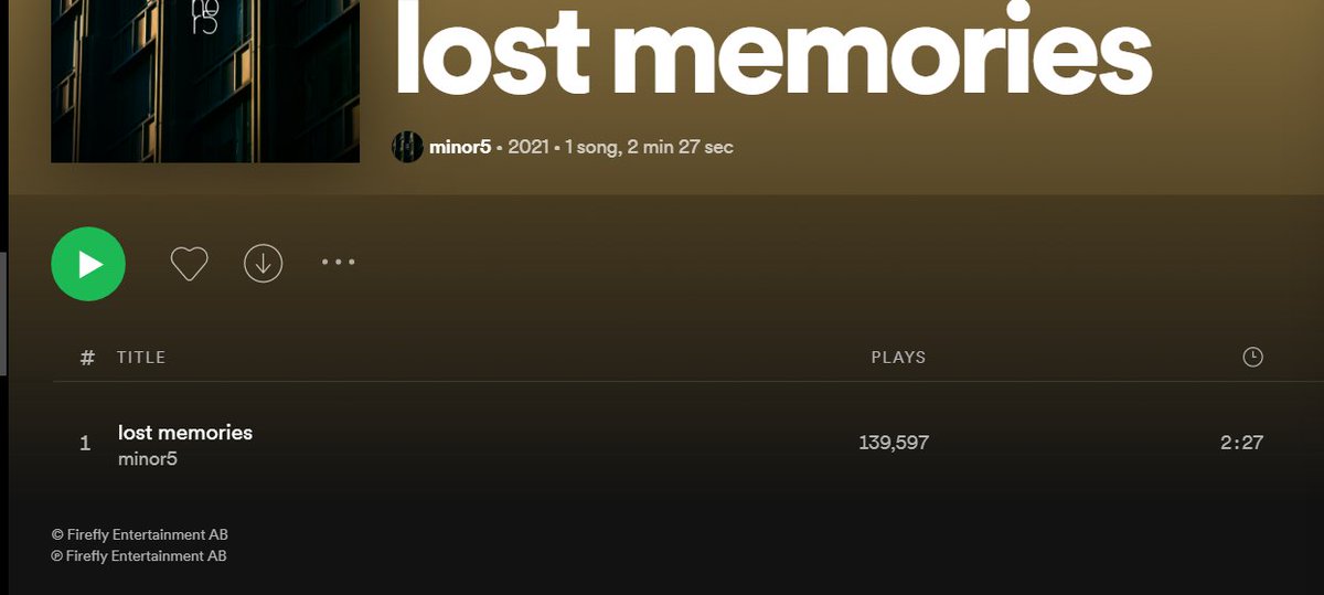 All of the biggest lofi <a href="/Spotify/">Spotify</a> playlists just got updated with 99% of the tracks by fake artists with1-3 tracks out all this year with no bio, no links, no other profile anywhere else. Every track was released by a label called 'Firefly Entertainment AB'.