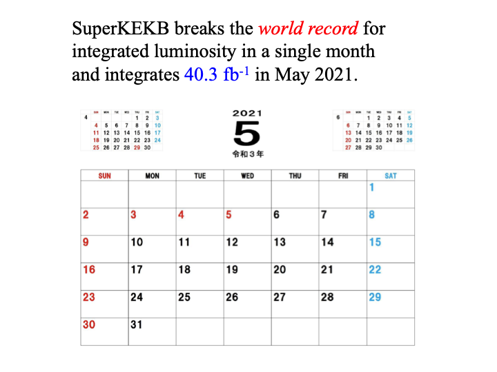 SuperKEKB breaks the world record for integrated luminosity in a single month and integrates 40.3 fb-1 in May 2021.