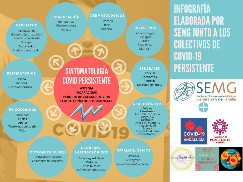 Los jóvenes que se están infectando de forma intensa las ultimas semanas no suelen sufrir, afortunadamente, COVID19 grave. Pero en cambio, si que pueden tener COVID19 larga, con síntomas (fatiga, disnea, pérdida de olfato...) que perduran hasta 6-8 meses.
acpjournals.org/doi/10.7326/M2…