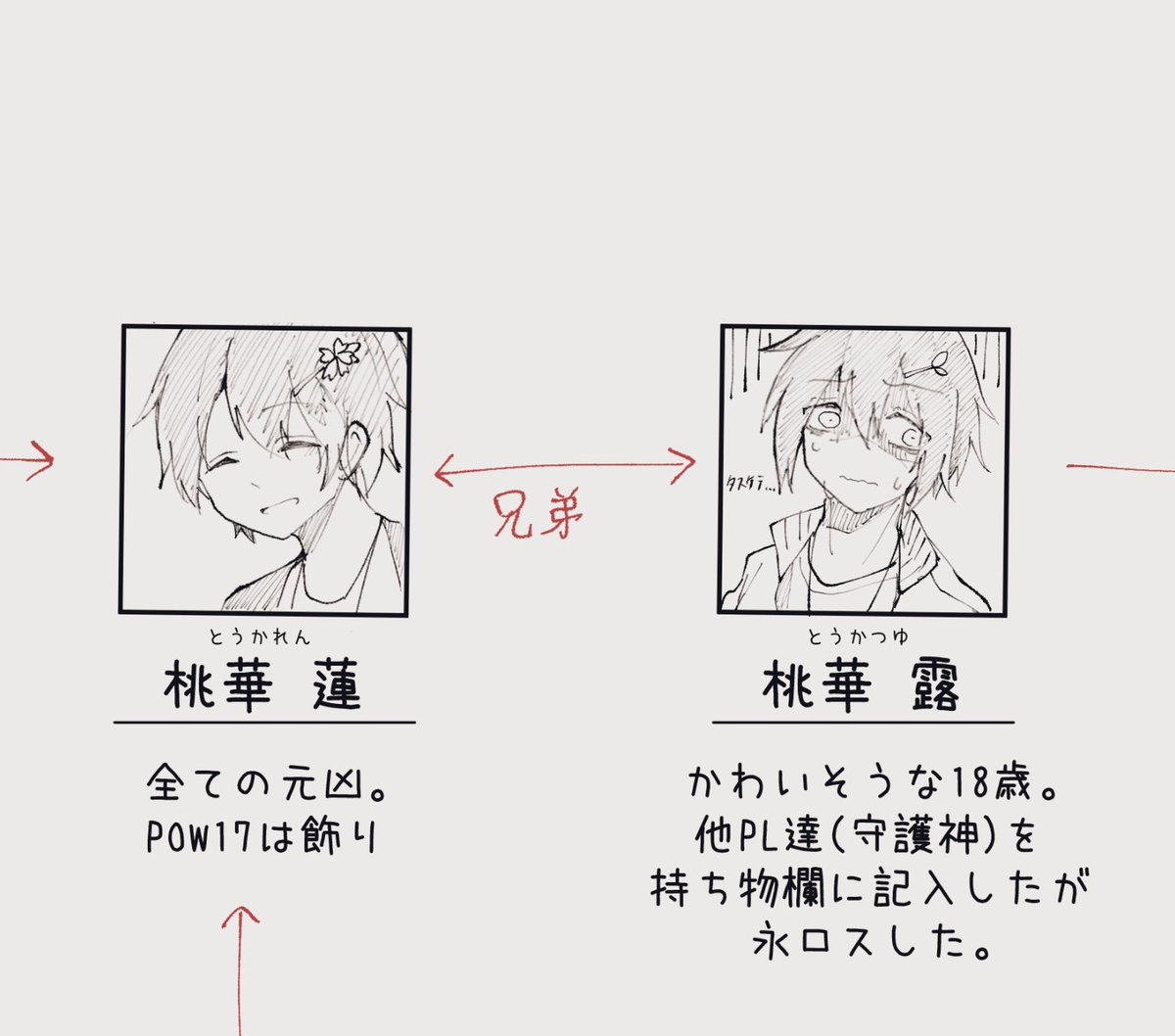 無心で謎の相関図作ってた
桃華、桜華、梅華の一族共が増えたら増やします(結局増やす) 