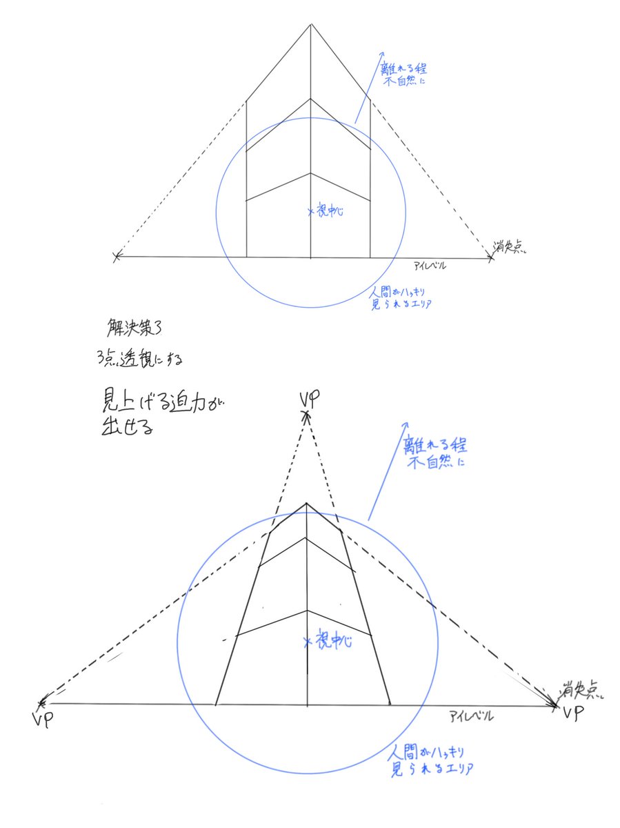 3点透視にするパターン https://t.co/8GsRvGibLg 