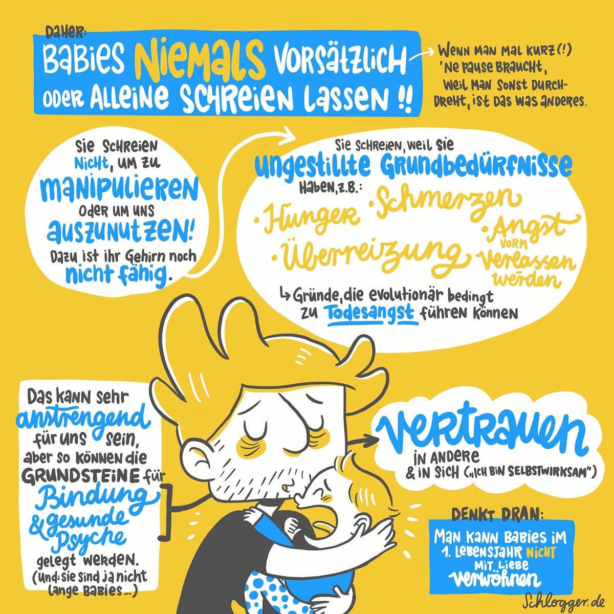 theschlogger's tweet photo. Warum man Babys nicht (alleine) schreien lassen sollte und woher so manch anderer Glaubenssatz kommt... https://t.co/R3Mod7HqSF