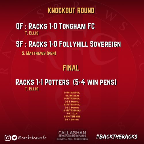 Sunday happened btw… 

Champions of the “Aldershot 11s you’ll never sing that!”

Lads done themselves proud. 

#BackTheRacks