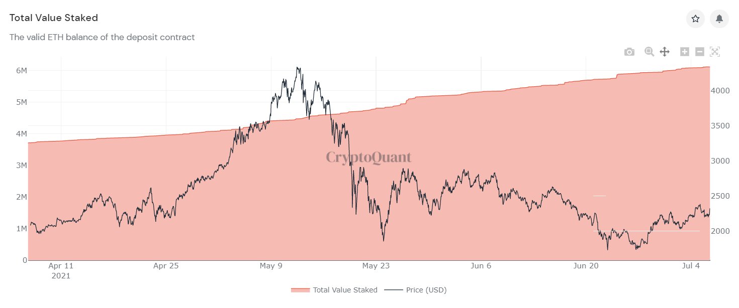 ETH reserves on stock exchanges are declining, what does that mean?