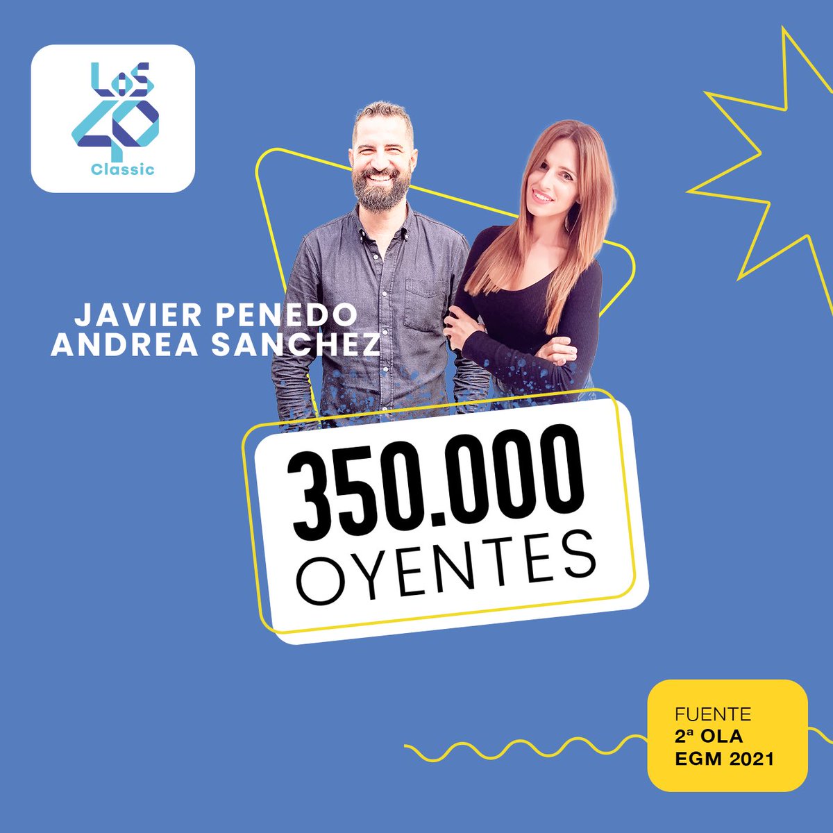 MorningBox_'s tweet photo. 613.000 ya sois de los nuestros en @Los40Classic . Gracias por convertir Morning Box en el morning show que más crece. Hemos alcanzado nuestro récord histórico de audiencia, 350.000 oyentes!

De corazón, ¡GRACIAS!

#LaFormulaOriginal #SoloTusNumerosUno #LOS40Classic https://t.co/LhDOnfjG88