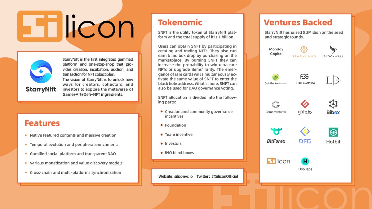 SiliconOfficial's tweet photo. Happy to support @StarryNift team together with other influenced VCs in crypto field.
@CryptoDiffer @ICO_Analytics @Coin98Analytics @NFTPlazas @Smart_NFT_News @top7ico 
#NFTs #Metaverse  #SiliconVC #StarryNift https://t.co/DeCD4SS8WJ