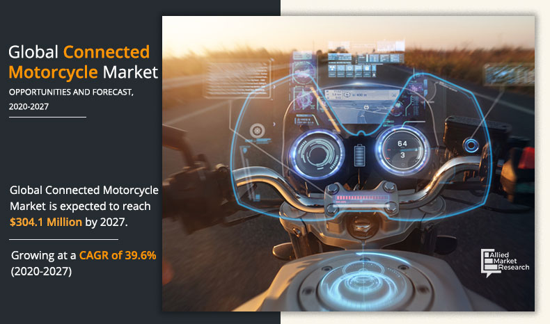 MusharrafSukhp1's tweet photo. What is the total market value of the connected motorcycle market report?  What are the upcoming trends in connected motorcycles?

Get an Answer:https://t.co/cVbetZ9fE6

#connectedmotorcycle #smartmotorcycle #automotive #automotiveindustry  #smartvehicle #safety  #innovation https://t.co/ePYNfp5SqV