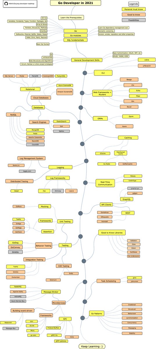 Nagarjuna278's tweet image. #Golang