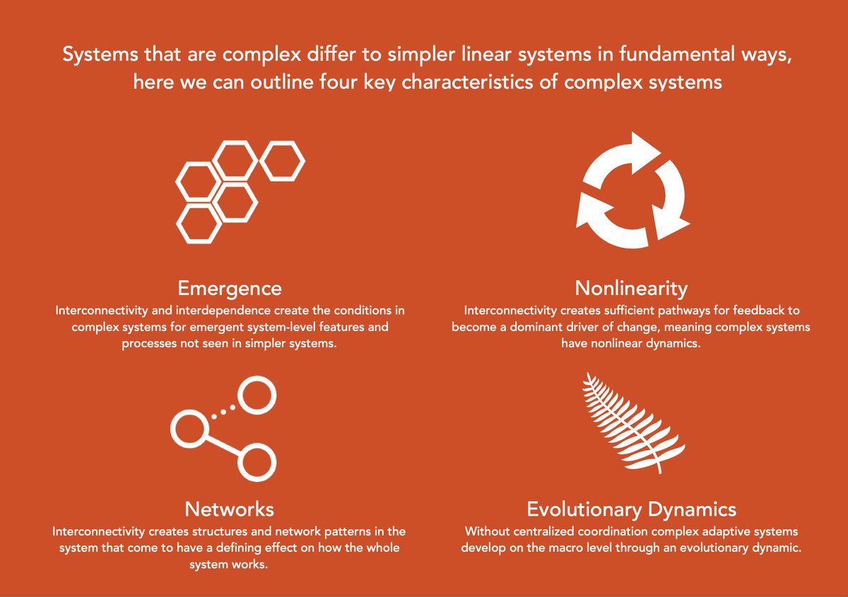 A short guide to complexity theory: bit.ly/3bpiK6P