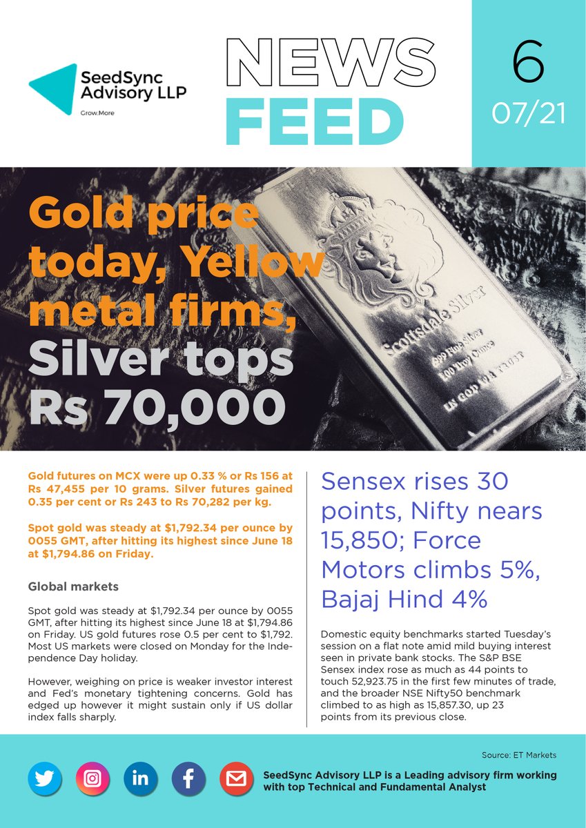 ssg_advisoryllp's tweet image. Seedsync Advisory&apos;s News Feed!
#Newsfeed #seedsync #advisory #StockUpdates #stockmarket #comment #share #like #goldprices #gold #sensex #Nifty #Bajajhind #GoldFutures