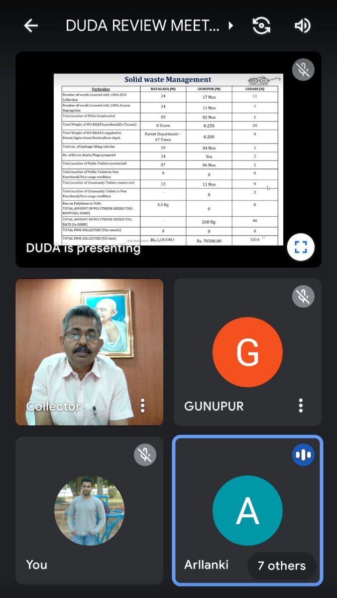 Collector & DM, Rayagada tweet media