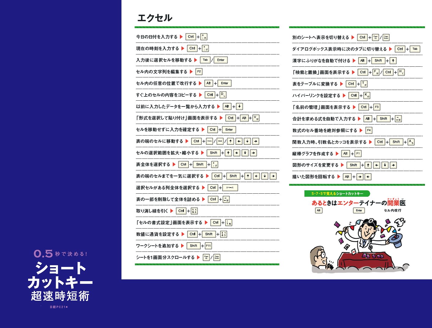 日経pc21 書籍 ショートカットキー超速時短術 好評発売中 ダウンロード特典としてショートカットキー壁紙 などが付属します その中から エクセルのショートカットキーをご紹介 ご購入はこちら T Co Nhjmabis6w T Co Lmihiztth4 日経pc21 書籍 ショートカットキー超速時短術 好評発売中 ダウンロード特典としてショートカットキー壁紙 などが付属します その中から エクセルのショートカットキーをご紹介 ご購入はこちら T Co Nhjmabis6w T Co Lmihiztth4