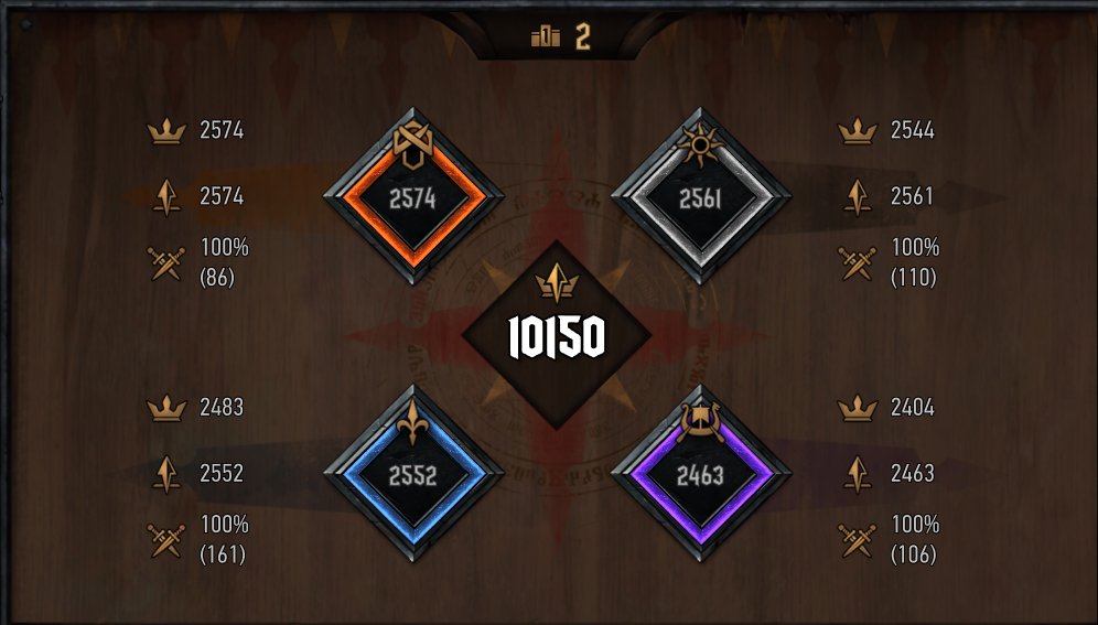 Well, managed to beat my highest ever placing of 124th - I finished 123rd! Having a good fourth faction might have helped RIP ST