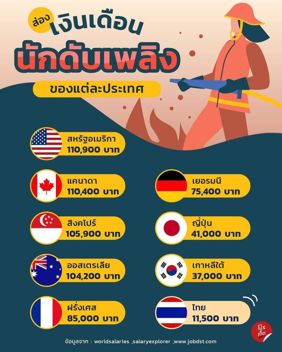 มันน่าเศร้าไหมละทั้งที่พวกเขาสำคัญมากๆ .