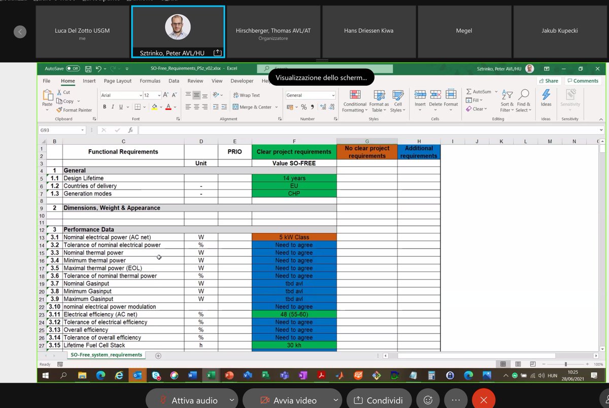 SoFreeProject1's tweet image. On 28th June 2021 the partners involved in the SO-FREE Stack-ready System requirements &amp;amp; operating framework definition met virtually in order to check the ongoing activities and delineated the requirements to be considered in simulation and hardware testing.
 #H2020