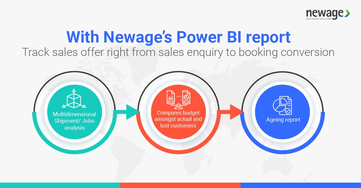 newage_global's tweet image. Do you want to make your forwarding company invincibly strong? Newage’s Power BI has become a must-have tool to expand your freight business. what to know more about our #powerbisupport #freightforwarding #freight #logistics #powerbi #businessintelligence #businessintelligencebi
