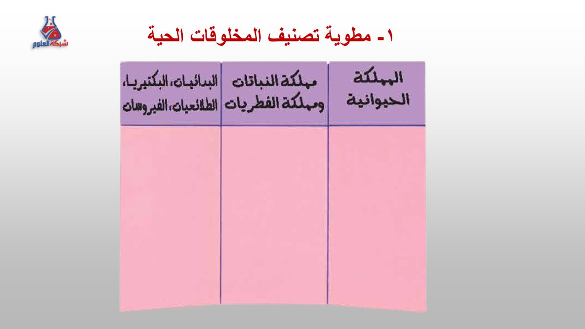 مطوية أجهزة أجسام الحيوانات