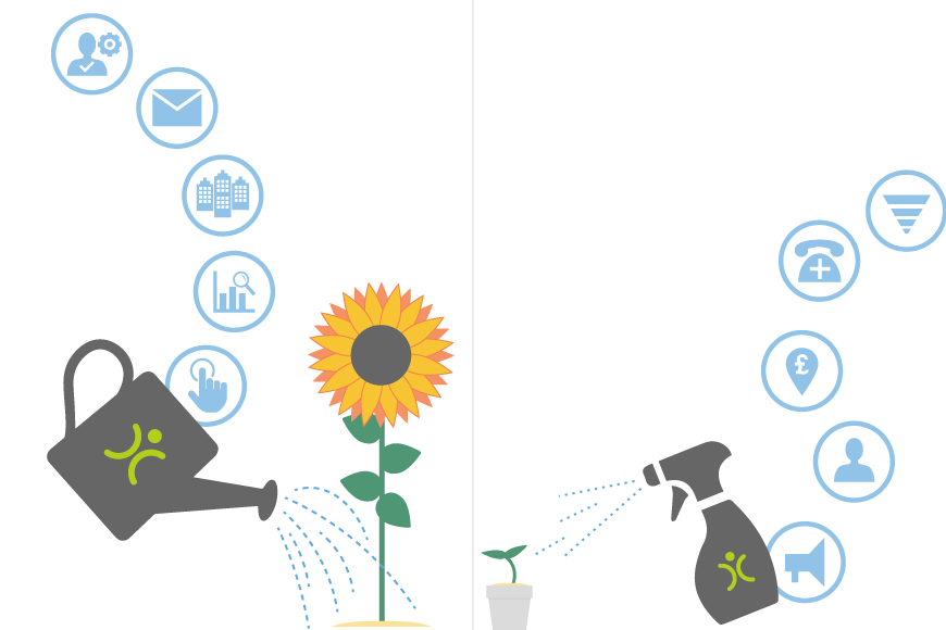 OpenCRM's tweet image. Getting the balance right between customer acquisition and customer retention is difficult! If you need to get a handle on this tricky balance, take a look at the following blog - opencrm.co.uk/digging-in-or-…
:
#Blog #CRMblog #BusinessBlog #business #tipsandtricks #CRMsystem #UKCRM
