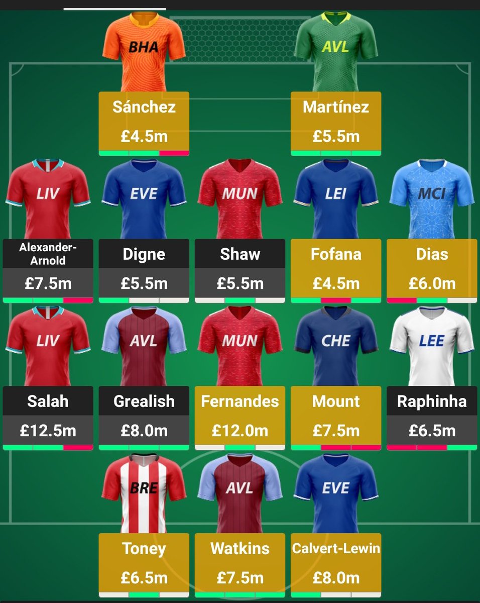 Most owned player in FPL till now. How many do you own?
#FPLCommunity #FPL #PL #PremierLeague