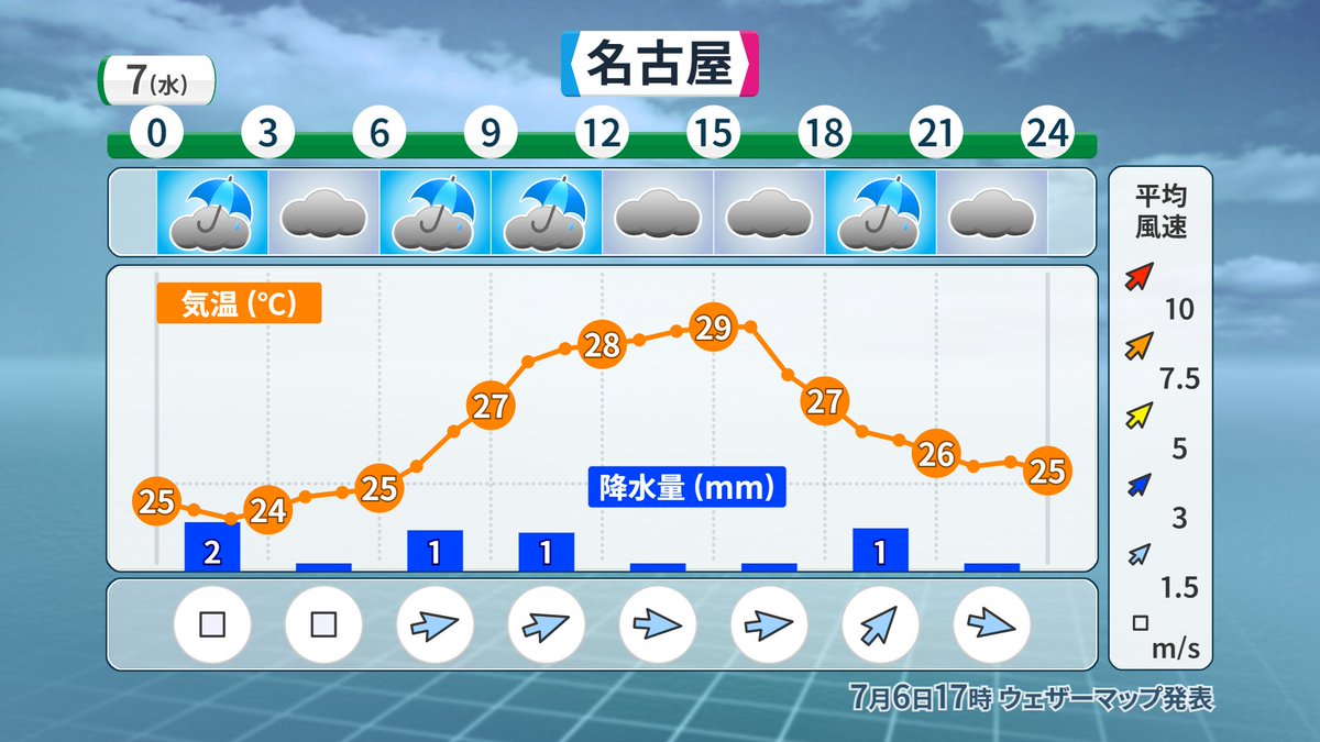 冨永 幸 気象予報士 Miyuki Tominaga Twitter