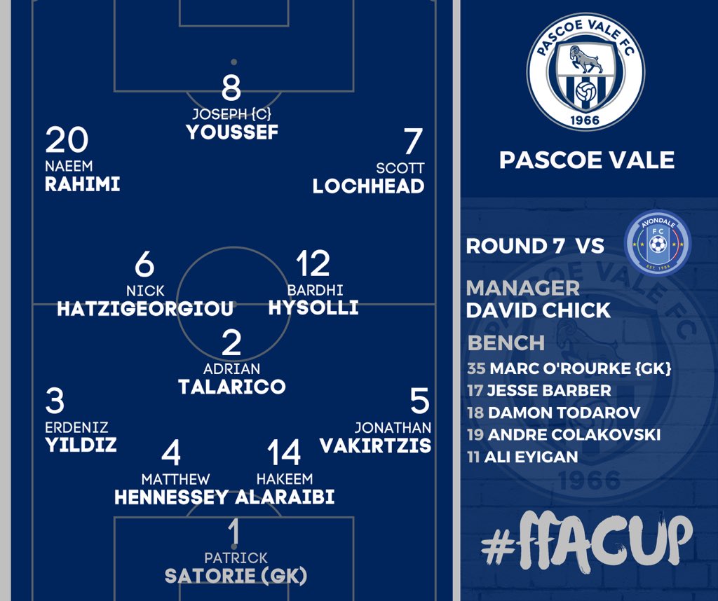 Almost ready for kickoff between <a href="/AvondaleFC84/">Avondale FC</a> &amp; <a href="/pvfc_official/">Pascoe Vale FC</a> 

Here are the teams 

youtu.be/fqQGWT5UdvY