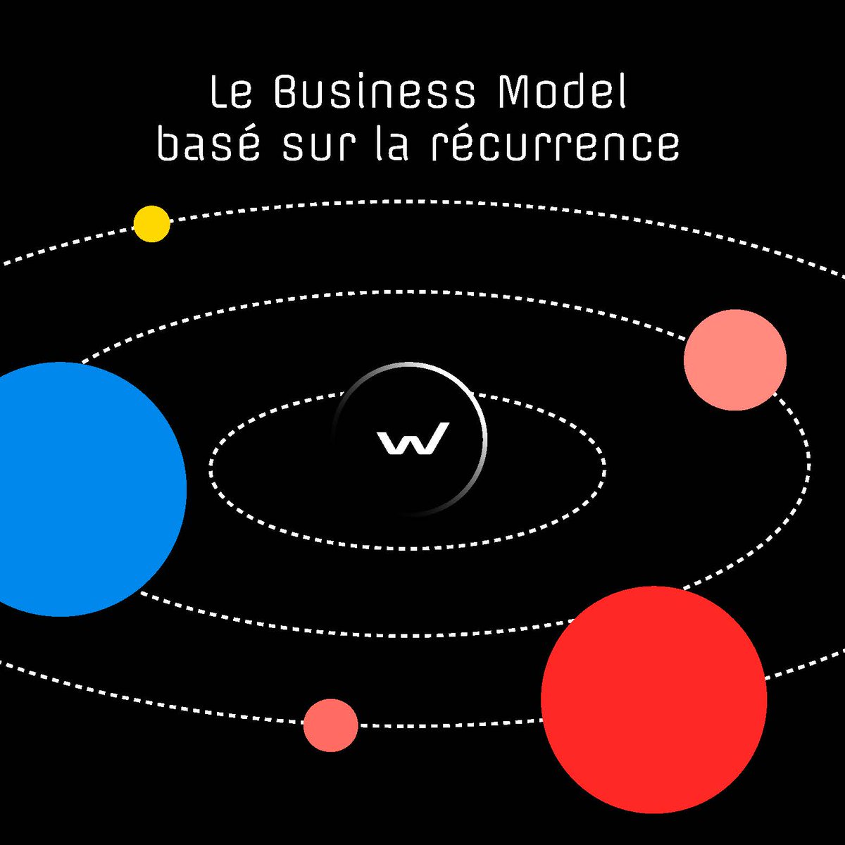 SewanGroupe's tweet image. Le #BusinessModel basé sur la récurrence, c'est la #stratégie d'entreprise qui rime avec stabilité et pérennité 🏆

Toujours dans le doute ? On vous en parle plus précisément dans notre article ➡ bit.ly/BMrécurrence 
#MarqueBlanche #Cloud #Telecoms