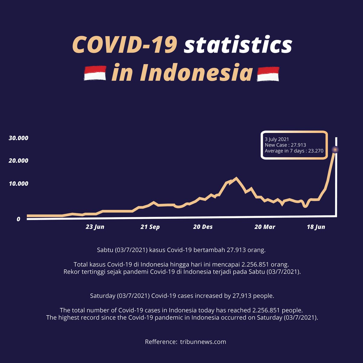 UIInvestClass's tweet image. [Covid-19 Impact To The Stock Market In Indonesia]

Greetings, Great Investors!

COVID-19 continues to grow recently in Indonesia. Here we explain the impacts to the stock market in Indonesia.

Best regards,
UI Investment Class

#UIInvestmentClass
#BeYoungBeInvestor