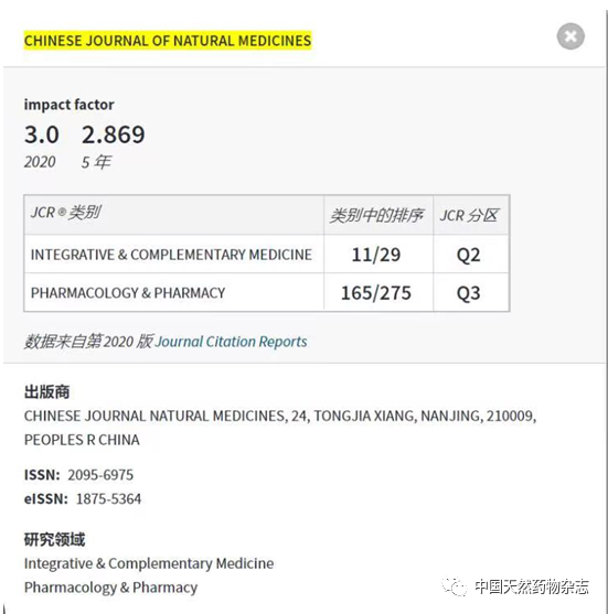 CjnmJournal's tweet photo. Congratulations! #CJNM : Chinese Journal of Natural Medicines 
NEW IMPACT FACTOR 3.0 !!!! #jcr https://t.co/UVfCBOoyQy