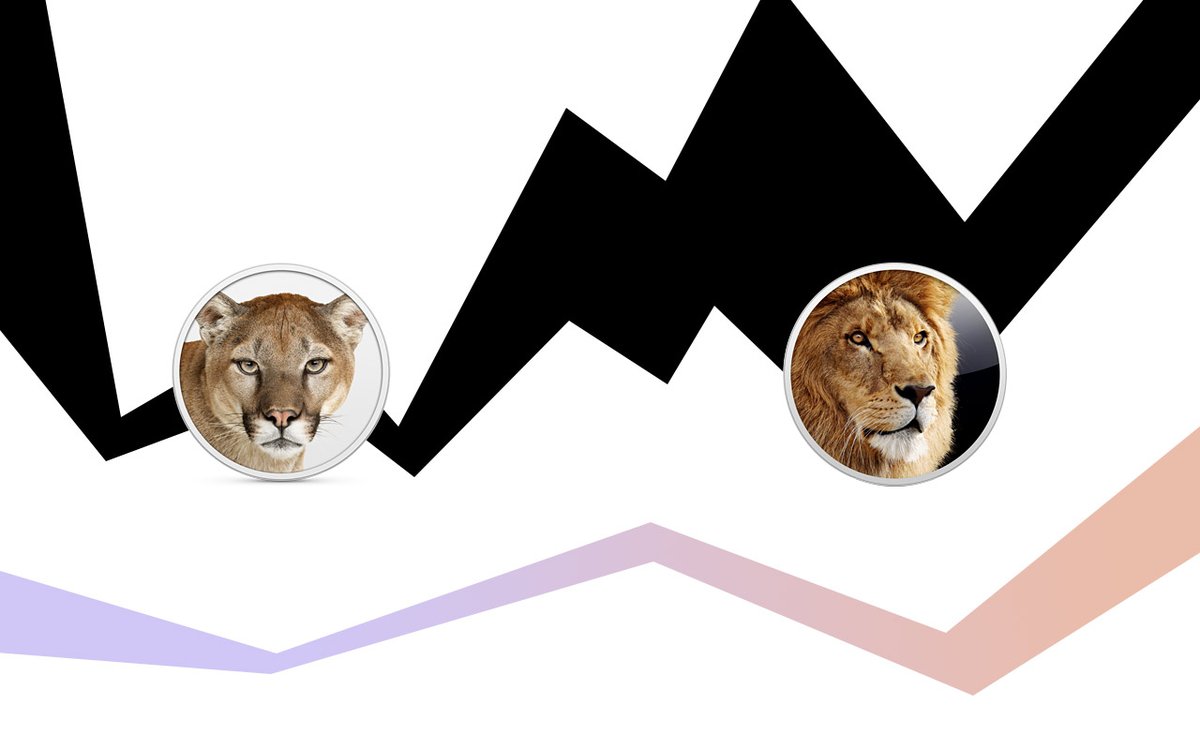 darrenculbreath's tweet image. #MacOSXLion and #MountainLion made free for download #SlashGear smpt.co/D9XzK @slashgear