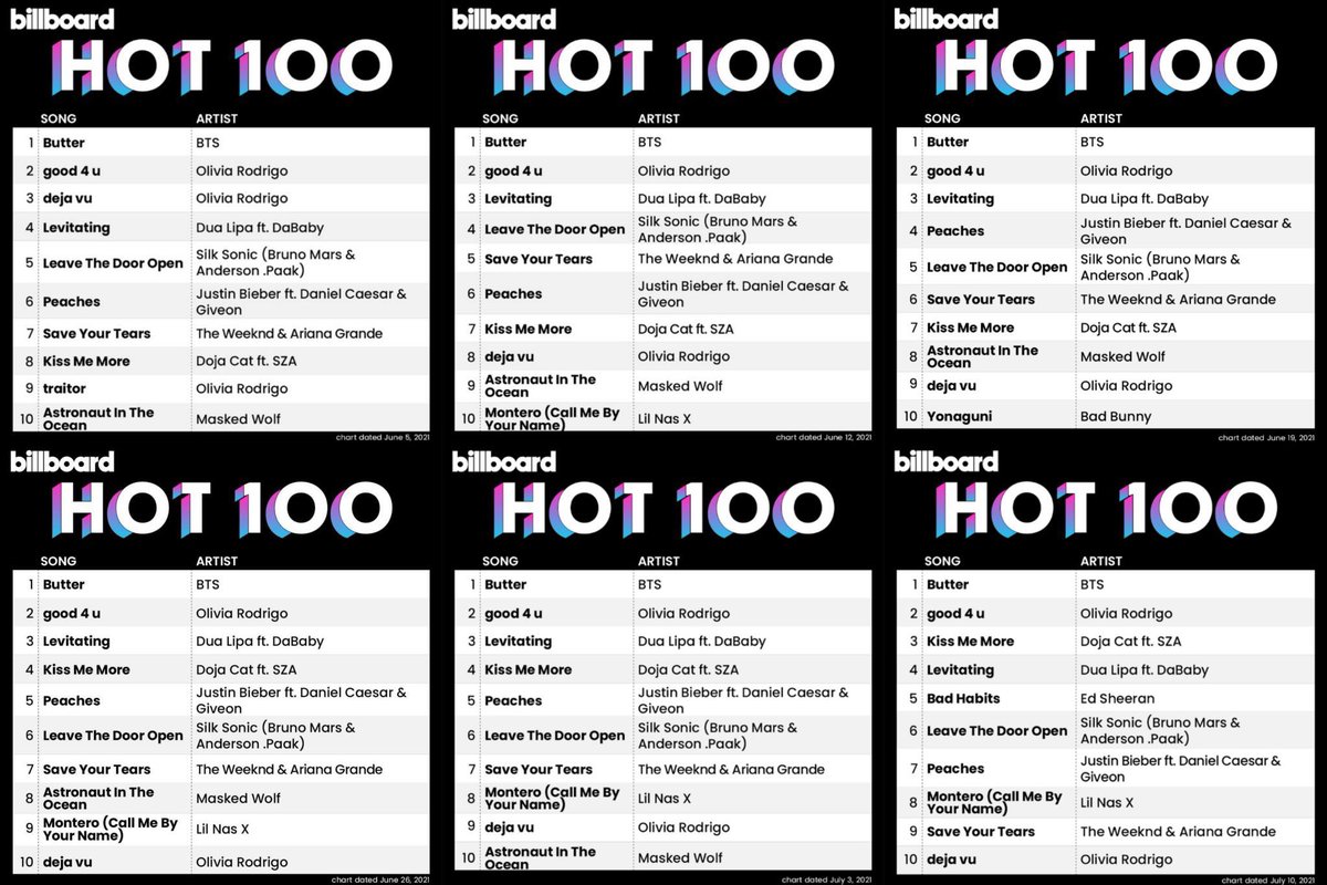 100 Airplay Chart