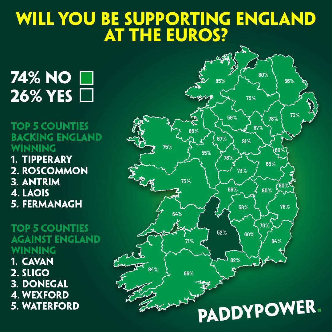 Paddy Power On Twitter Infographic We Polled Irish People About Whether They Ll Be Supporting England For The Euros Just Over A Quarter Of Irish People Will Be Supporting England At Euro2020 Paddy Power On Twitter Infographic We Polled Irish People About Whether They Ll Be Supporting England For The Euros Just Over A Quarter Of Irish People Will Be Supporting England At Euro2020