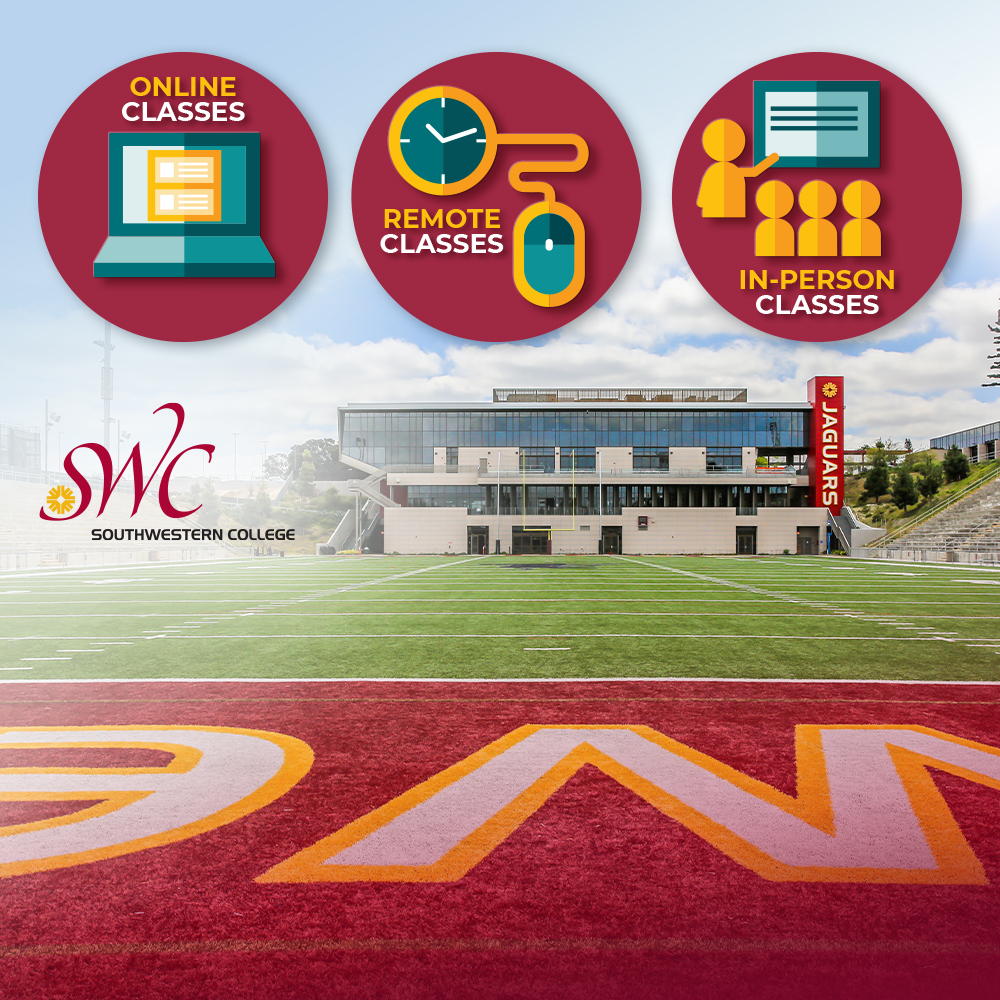 SWC_college's tweet image. We're offering three types of classes this fall semester. Online, remote (what you've been taking the past year) and 25 percent of in-person classes. Learn more about each class type at swccd.edu/fall and don't forget to register.