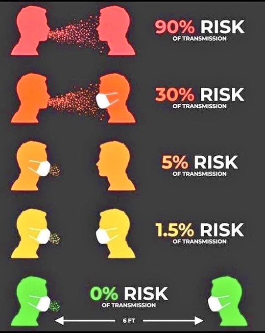 <a href="/AuldSkin/">Tongs Ya Bass</a> Masks are hugely more than a psychological measure. This is a very simple diagram from Germany but it was create from proper research so is valid