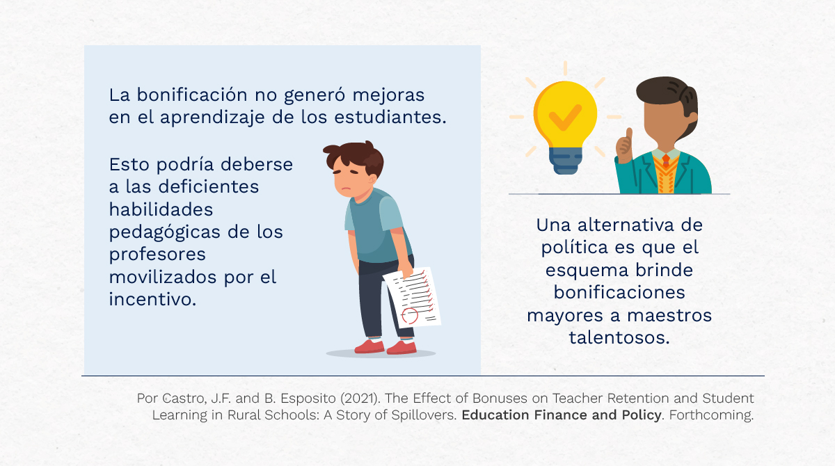 #DiaDelMaestro ¿Cómo impactan las bonificaciones a los maestros de #EscuelasRurales? Juan Francisco Castro y Bruno Esposito lo analizan en "The Effect of Bonuses on Teacher Retention and Student Learning in Rural Schools: A Story of Spillovers": bit.ly/3jNe5RT