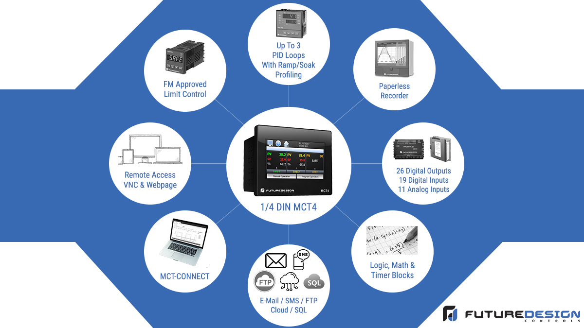 FutureDesignC's tweet image. All the functionality of multiple devices in a single, easy-to-use low cost controller!

bit.ly/fdcmct4

#furnace #ovens #chambers #Processengineering #designengineering #engineering #controlsystems #controls #industrialautomation
