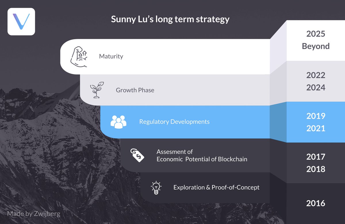 CreatingValuableTXs_2020 Ⓥ Let's #buidl tweet media